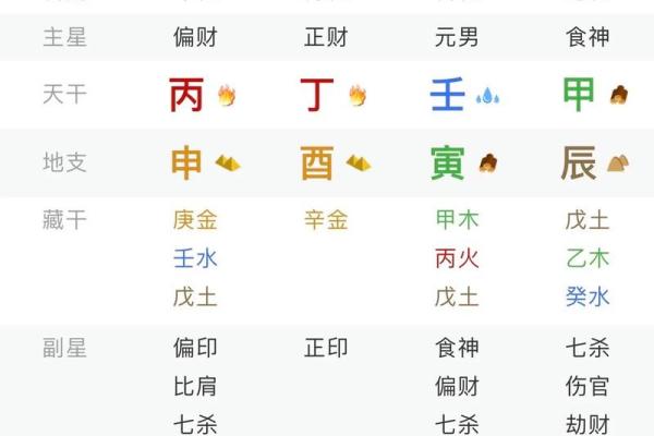 男命八字财星暗藏地支 八字日干旺