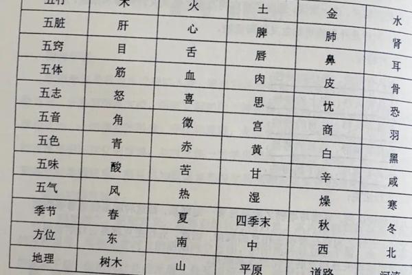 奇门遁甲八字终身局