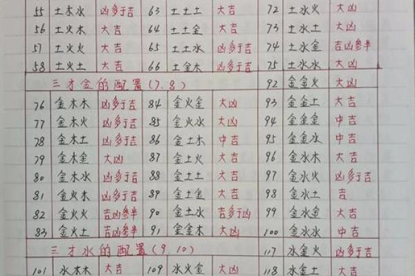 小车牌号码吉凶测试打分测试打分