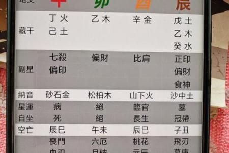 命带大财的八字 分析是不是带大财的命