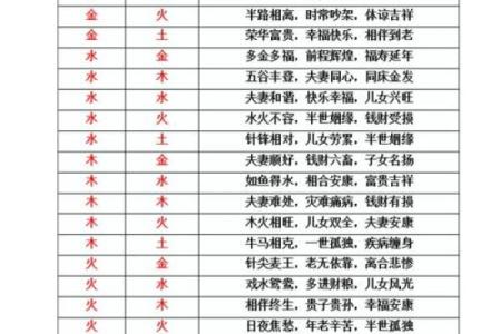 测男女生姓名配不配对怎么测 免费测试男女名字配不配？