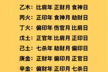 从八字看财运有利不利信息