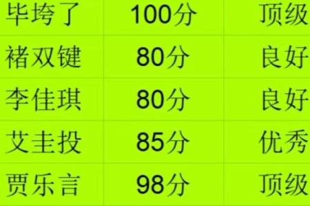 格美起名八字测算，助你轻松解析命运！