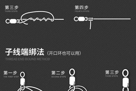 主线与八字环绑法