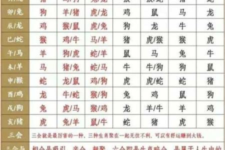 八字劫与财