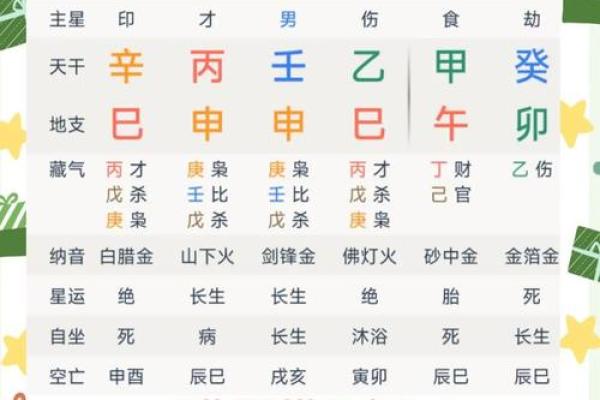 【土印重】八字分析及土印重命理学解析