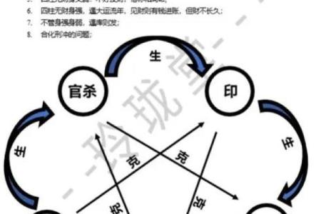 八字如何分析