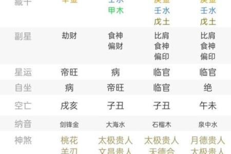 格局层次高的八字