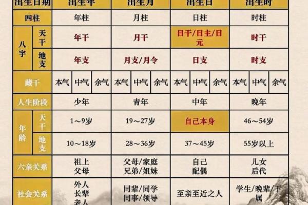 六亲合和没有八字可以做吗 能明确确定此人即可