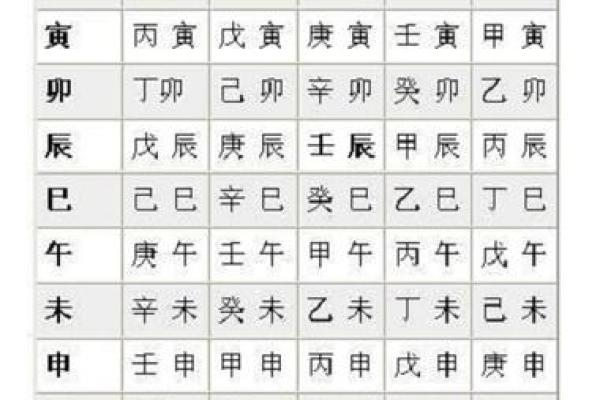 算八字时辰