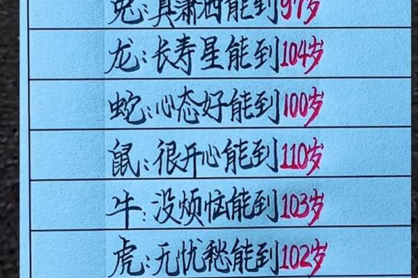 博士后的生辰八字准吗