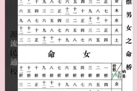 女命八字看配偶 八字夫妻宫