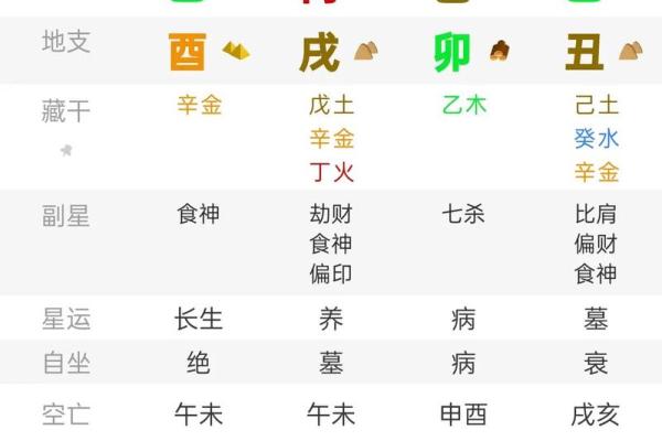 八字看男命运准不准