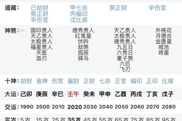 多亮八字格局法命理学