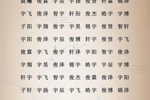 甘肃易经八字取名-中心达人分享
