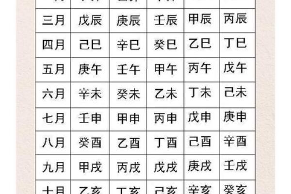 成吉思汗的生辰八字