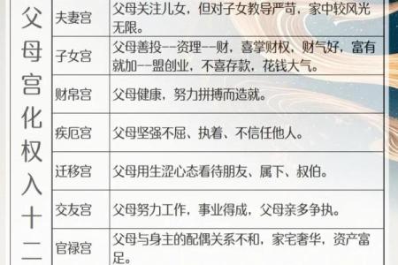 母凭子贵 八字分析 这些八字的女人注定可享大福
