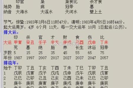 八字有实权什么意思