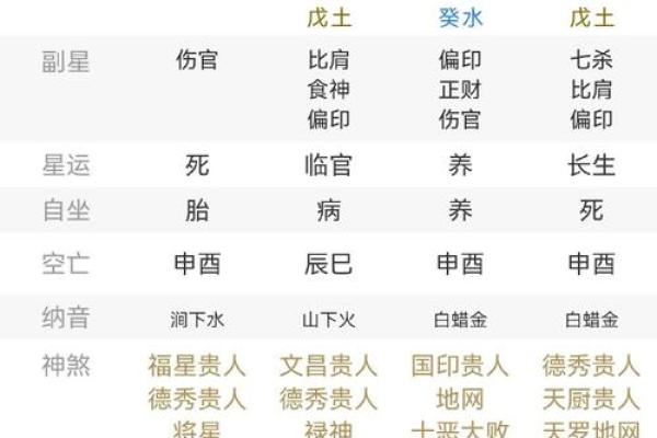 交运八字 交运八字