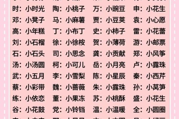 梓小孩的名字测试打分 梓小孩的名字测试打分