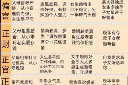 什么样八字特征的人会勤俭持家？