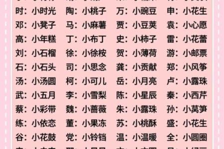 梓小孩的名字测试打分