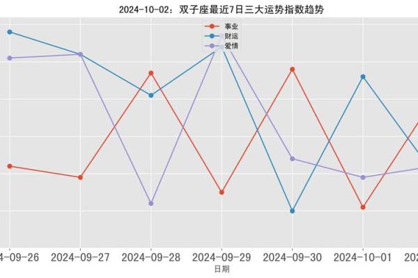 双子星座运势_双子星座运势2023全面解析事业爱情与财运