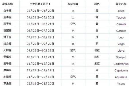 白羊女的运势 白羊女运势今日运势查询