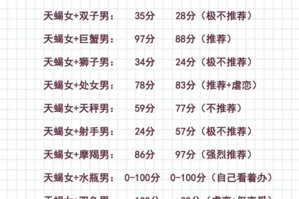 狮子座跟天蝎座_狮子座跟天蝎座谁更狠 狮子座跟天蝎座_狮子座跟天蝎座谁更狠