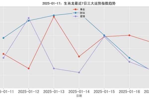2025年属龙人运势及运程每月运程 2025年属龙人全年运势详解逐月运程完整解析