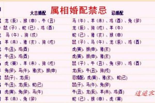 01年属蛇的最佳婚配 01年属蛇2023良辰婚配指南最佳生肖与月份全揭晓 01年属蛇的最佳婚配 01年属蛇2023良辰婚配指南最佳生肖与月份全揭晓