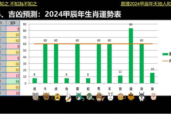 2025年生肖龙的运势_2025年生肖龙全年运势解析逐月运程大揭晓 2025年生肖龙的运势_2025年生肖龙全年运势解析逐月运程大揭晓
