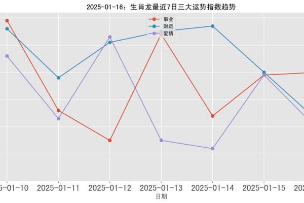 2025年属龙的今年多大_2025年1月生肖龙年龄详解属龙人今年多大
