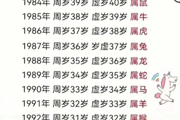 属龙多大年龄2025 2025年属龙人年龄对照表周岁虚岁一目了然