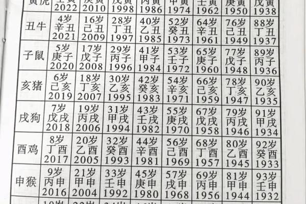 1988年属龙今年多大 1988年属龙今年多大2024