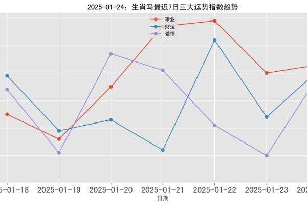 2025年属马人全年运势解析事业财运健康全预测