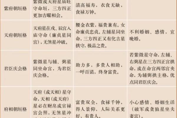 夫妻宫 紫薇_紫薇斗数解析夫妻宫如何影响婚姻运势 夫妻宫 紫薇_紫薇斗数解析夫妻宫如何影响婚姻运势
