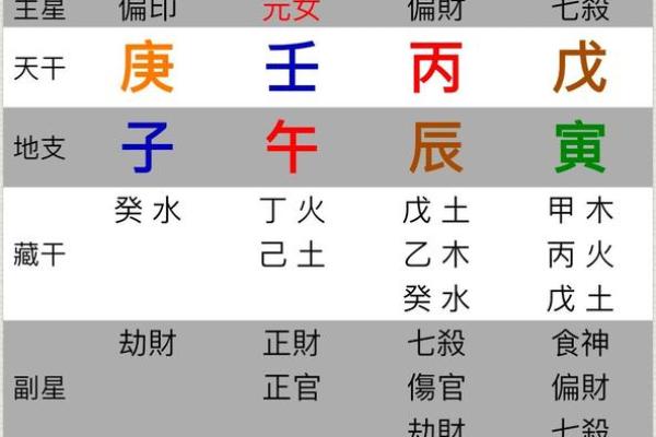 父母宫地空命理解析与运势影响