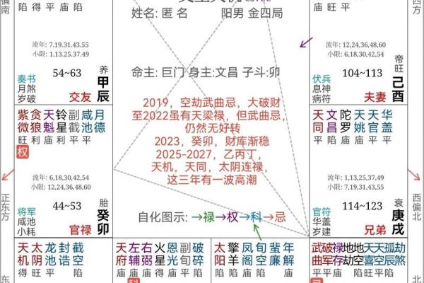 地劫在财帛宫 地劫在财帛宫财运波动的秘密与化解之道 地劫在财帛宫 地劫在财帛宫财运波动的秘密与化解之道