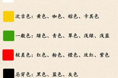 1988年属龙者星座全解析1月至12月出生月份对应指南