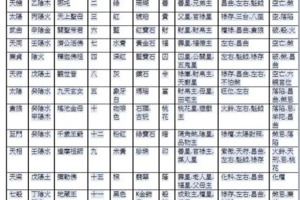 东有小山紫微斗数 东有小山紫微斗数22 东有小山紫微斗数 东有小山紫微斗数22