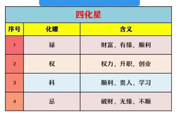 夫妻宫巨门化忌_夫妻宫巨门化忌婚姻危机与化解之道