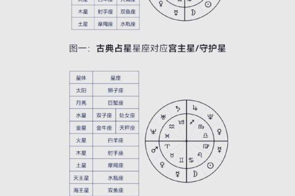 夫妻宫是空宫代表什么 夫妻宫空宫代表什么男命