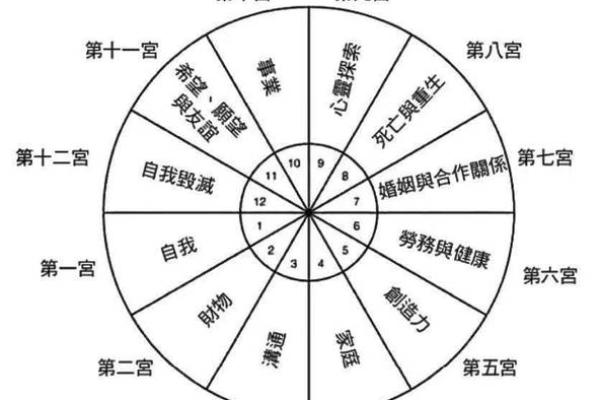 八座在迁移宫解读命理中的迁徙与机遇 八座在迁移宫解读命理中的迁徙与机遇