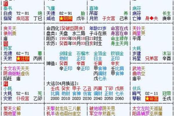 八字命盘主要看什么_八字命盘解析主要看哪些关键要素 八字命盘主要看什么_八字命盘解析主要看哪些关键要素