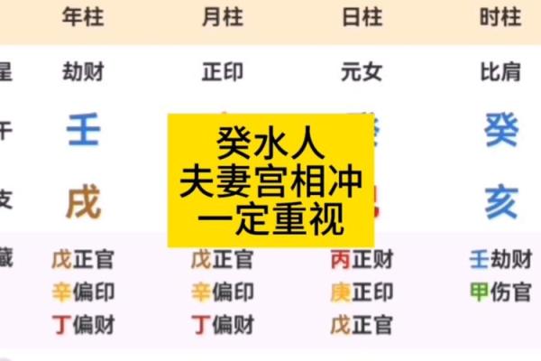 冲夫妻宫是什么意思 冲夫妻宫是什么意思解析命理中的婚姻运势 冲夫妻宫是什么意思 冲夫妻宫是什么意思解析命理中的婚姻运势