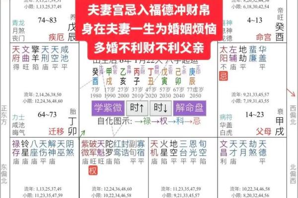 冲夫妻宫是什么意思 冲夫妻宫是什么意思解析命理中的婚姻运势 冲夫妻宫是什么意思 冲夫妻宫是什么意思解析命理中的婚姻运势