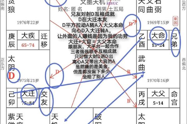 八字和紫微斗数的优缺点_八字和紫微斗数哪个好学 八字和紫微斗数的优缺点_八字和紫微斗数哪个好学