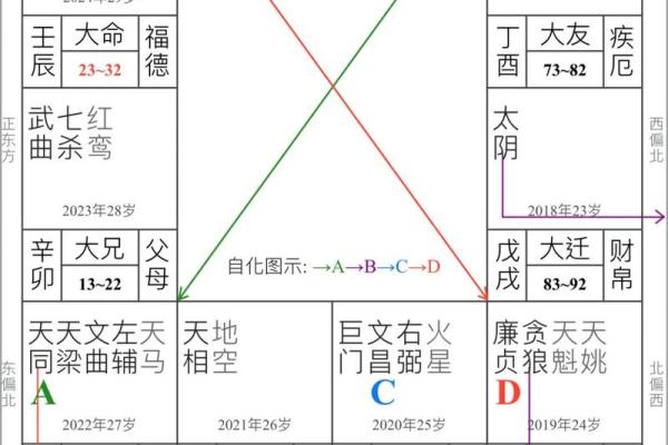 夫妻宫武曲化忌 夫妻宫武曲化忌解析婚姻运势与化解方法