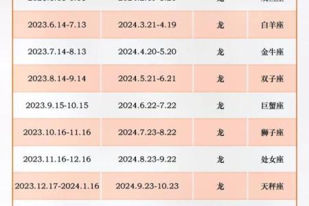 1976年属龙人2024年逐月运势全解析
